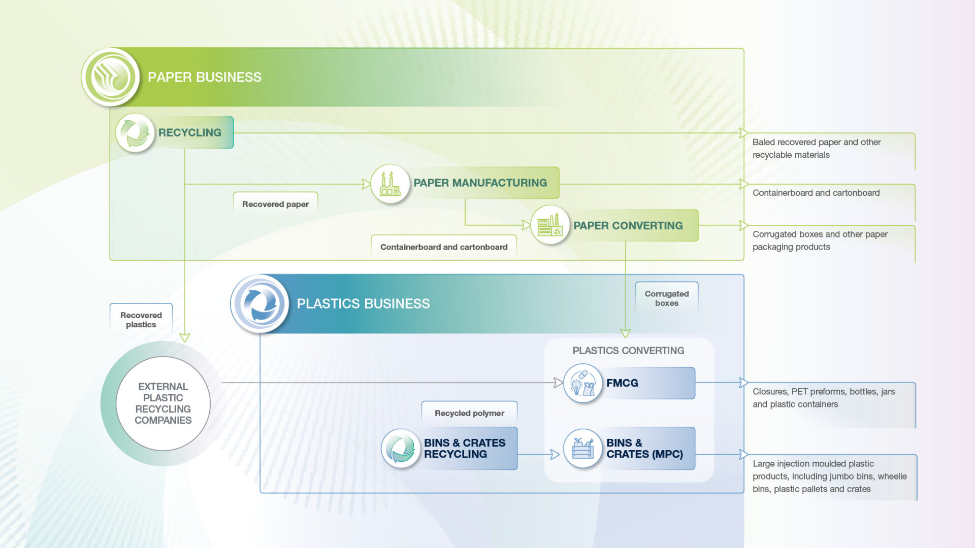 Mpact Business Model 2025